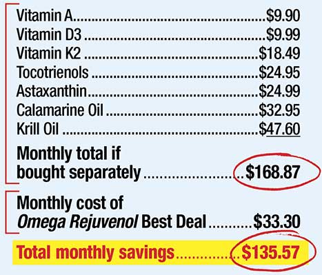 prices
