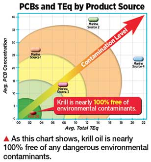 pcbs-and-teq