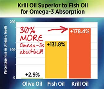 krill-oil-chart-01