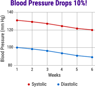 blood-pressure-chart