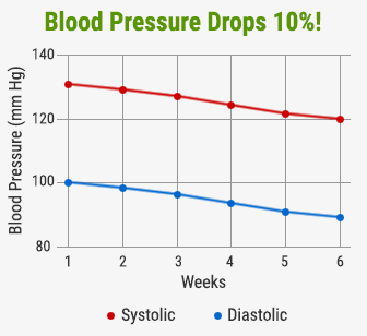 blood-pressure-chart