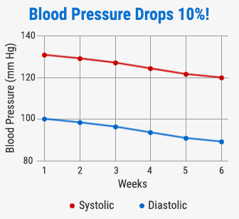 blood-pressure-chart