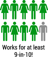 works-for-9-in-10